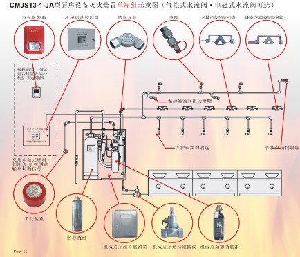 厨房灭火系统